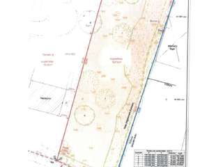 Vente de terrain
