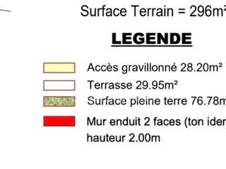 Vente de terrain